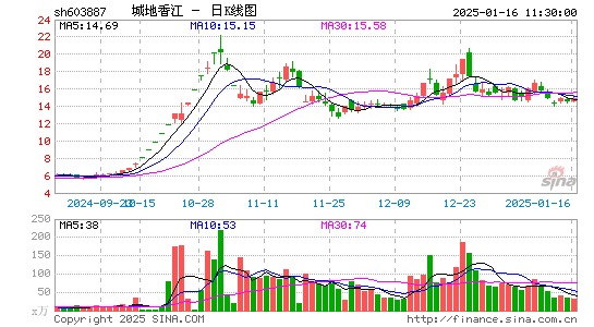 城地香江