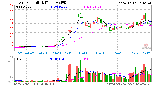 城地香江