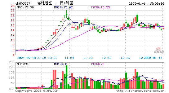 城地香江