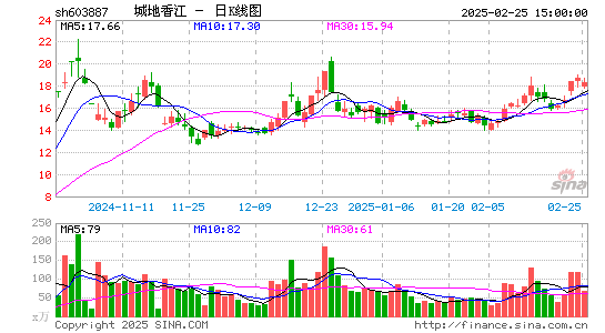 城地香江