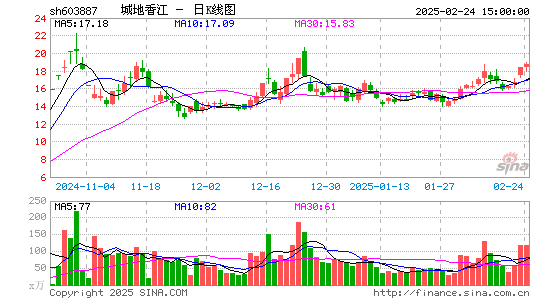 城地香江