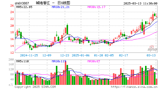 城地香江