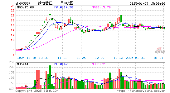 城地香江