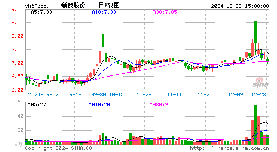 新澳股份