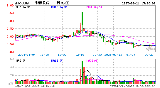 新澳股份