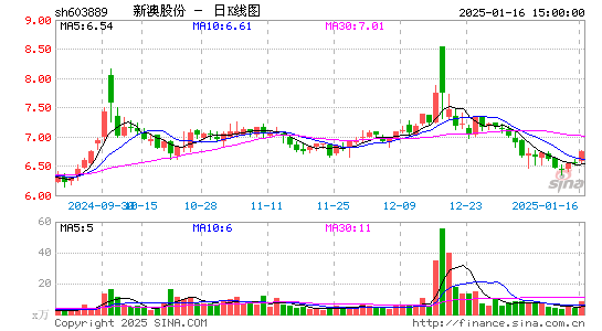 新澳股份