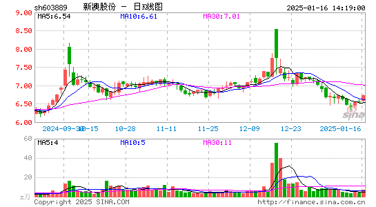 新澳股份