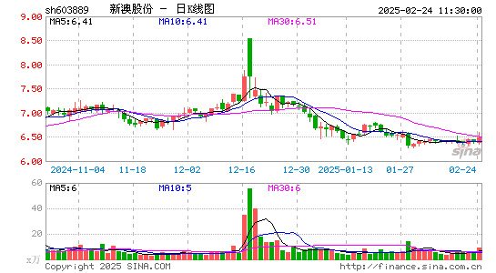 新澳股份