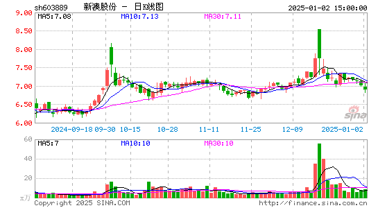 新澳股份