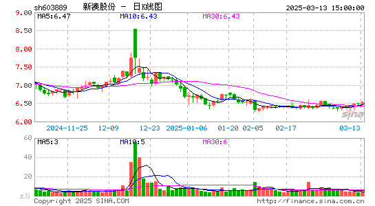 新澳股份