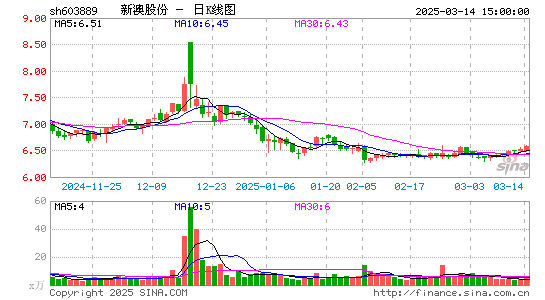 新澳股份