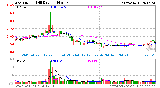 新澳股份