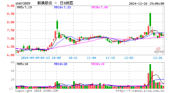 新澳股份