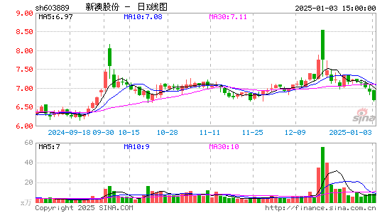 新澳股份