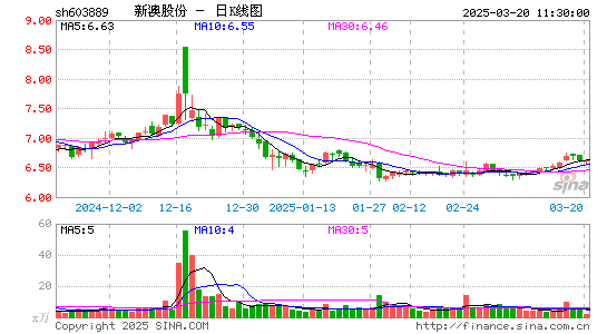 新澳股份