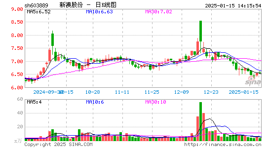 新澳股份