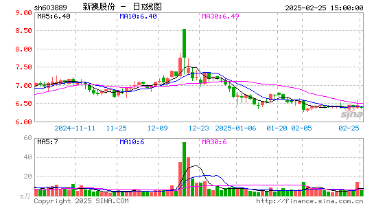 新澳股份