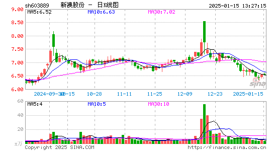 新澳股份