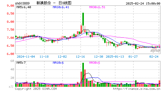 新澳股份