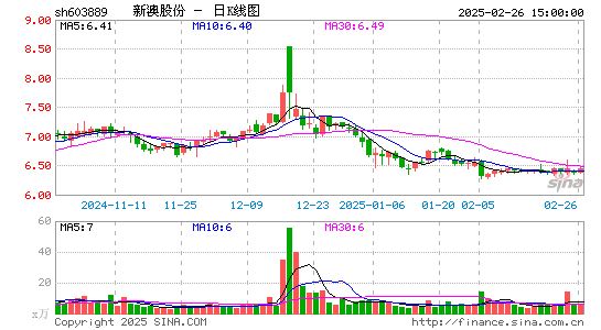 新澳股份