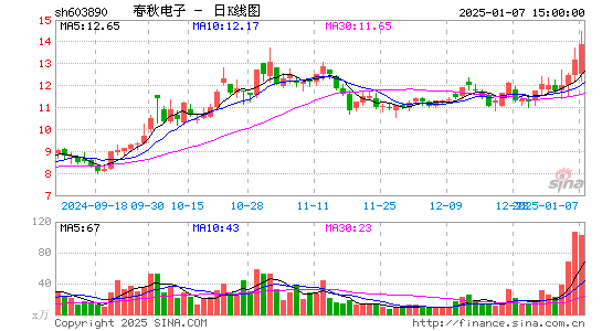 春秋电子