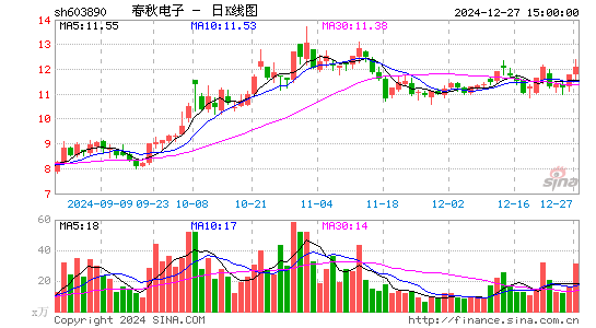 春秋电子