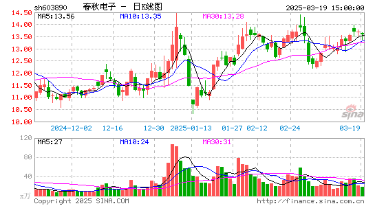 春秋电子