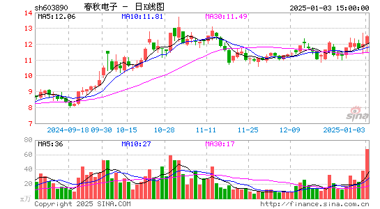 春秋电子