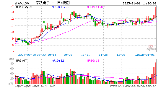 春秋电子