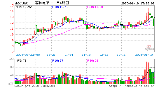 春秋电子