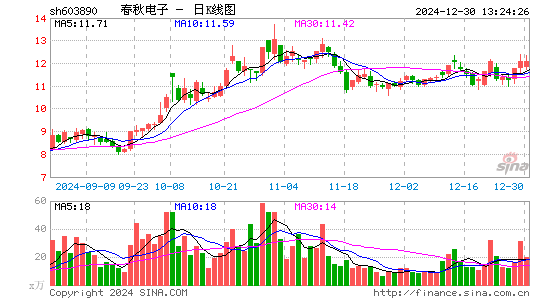 春秋电子