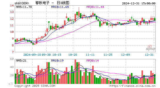 春秋电子