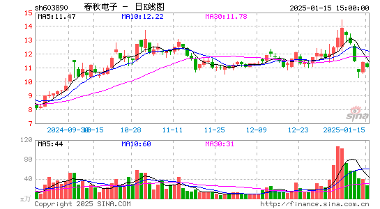 春秋电子