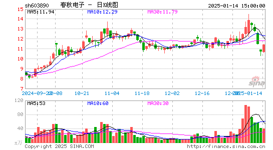 春秋电子