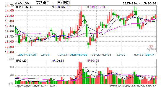 春秋电子