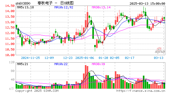 春秋电子