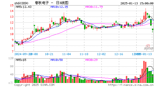 春秋电子