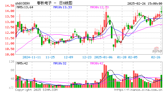 春秋电子