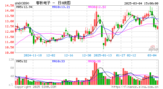 春秋电子