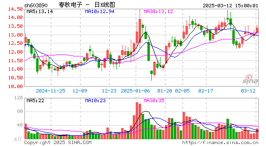 春秋电子