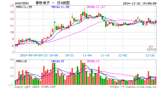 春秋电子