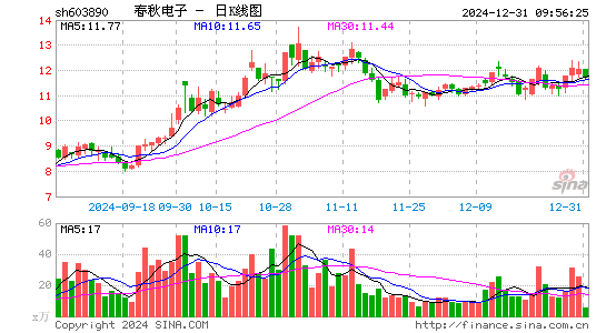 春秋电子