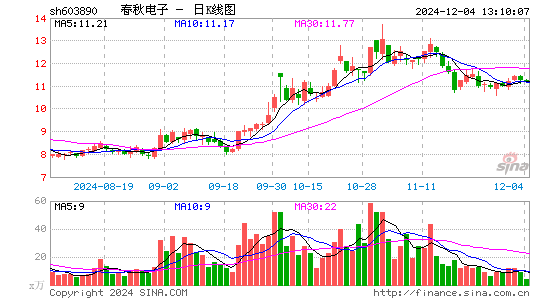 春秋电子