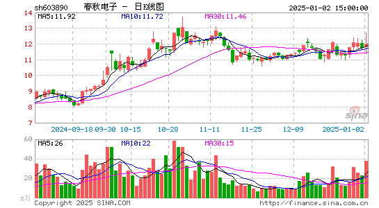 春秋电子