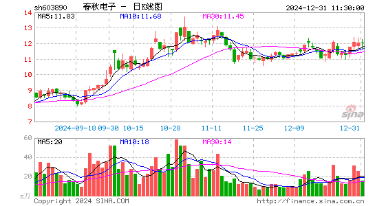 春秋电子