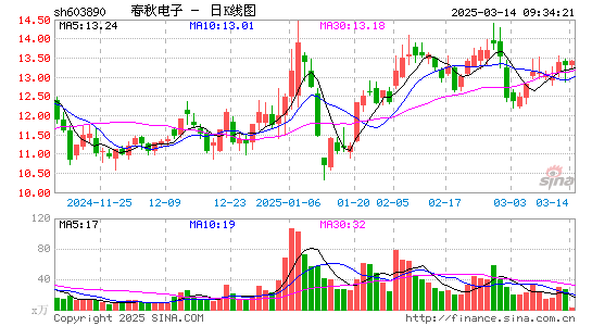 春秋电子