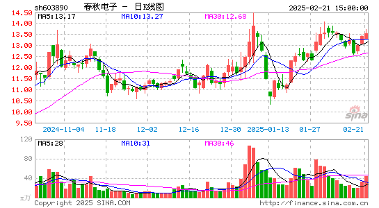 春秋电子