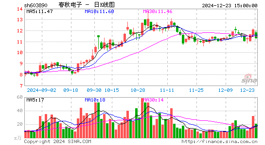 春秋电子