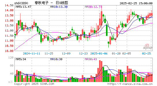 春秋电子