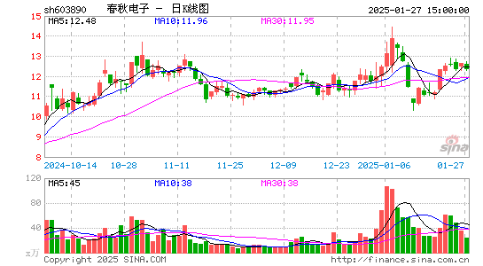 春秋电子